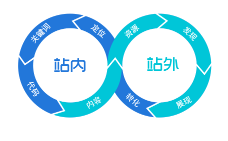 SEO������